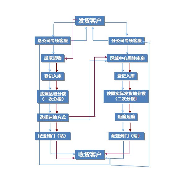 全国服务热线